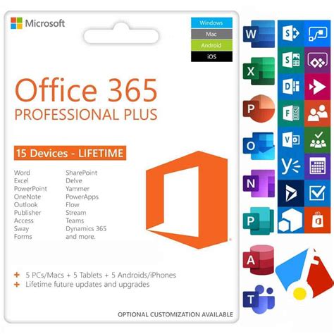 microsoft 365 license lifetime.